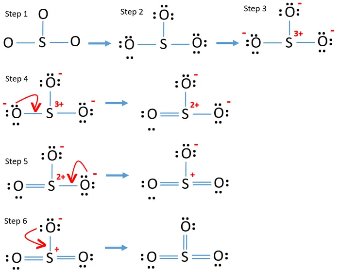 steps of drawing SO3 lewis structure - VSEPR method